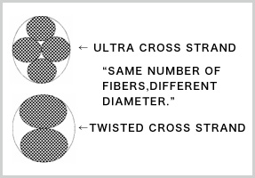 Ultra Cross Knotless Netting, Trawl Netting, Trawls